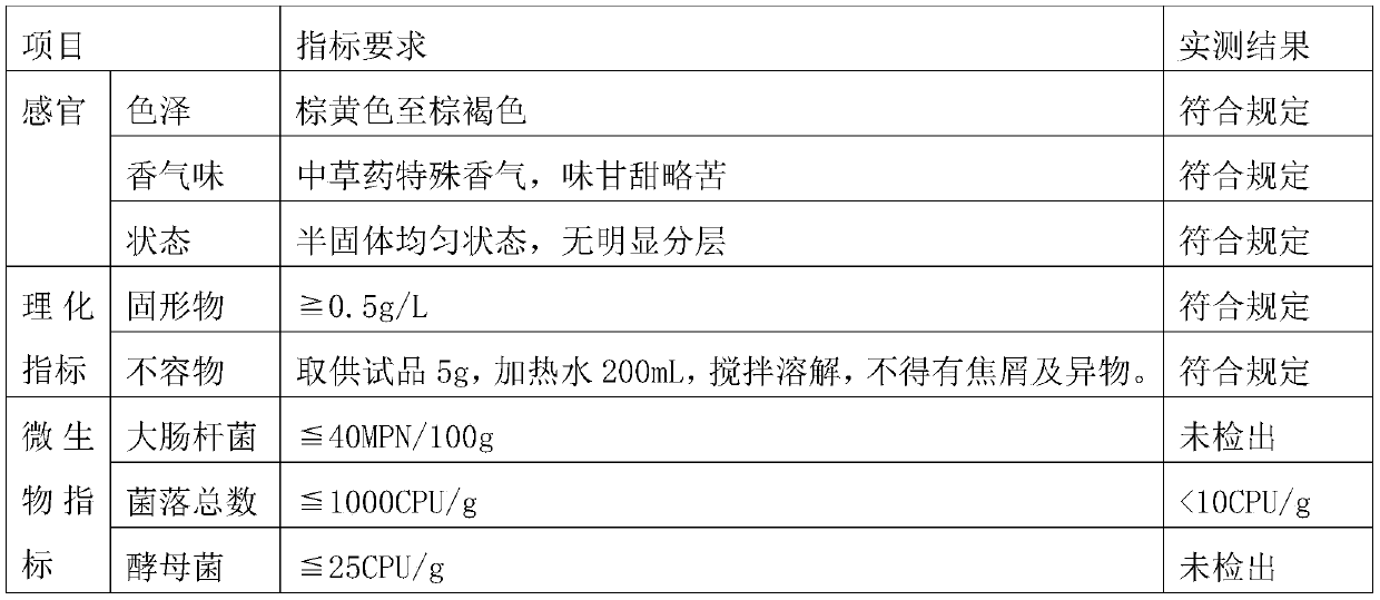 Oral thick paste capable of increasing white blood cell content and preparation method thereof