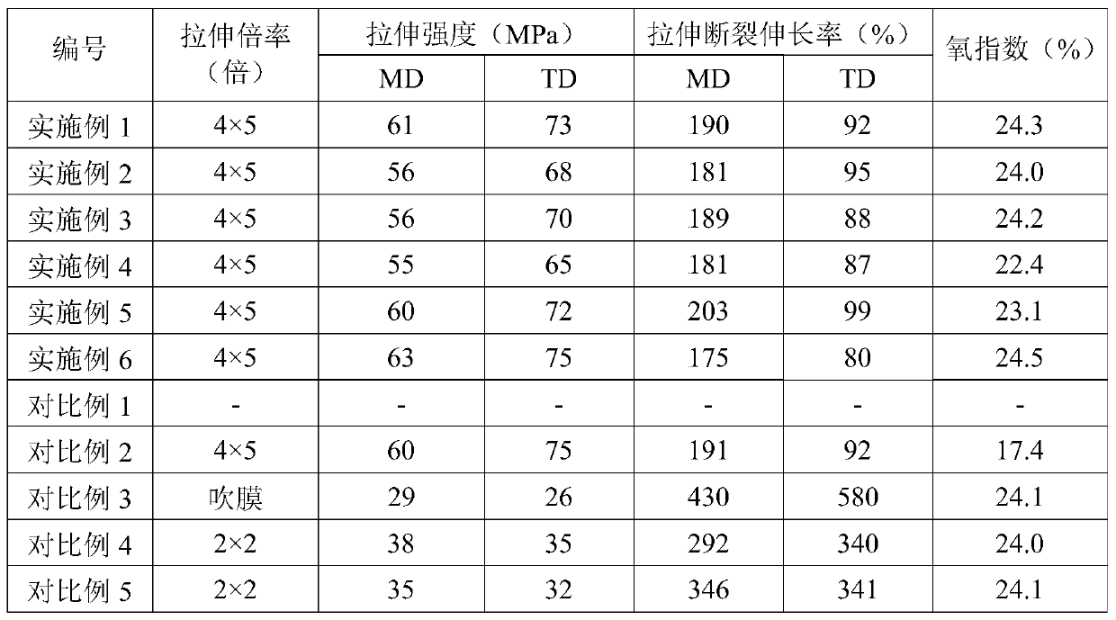 A kind of polyethylene composition and flame-retardant film