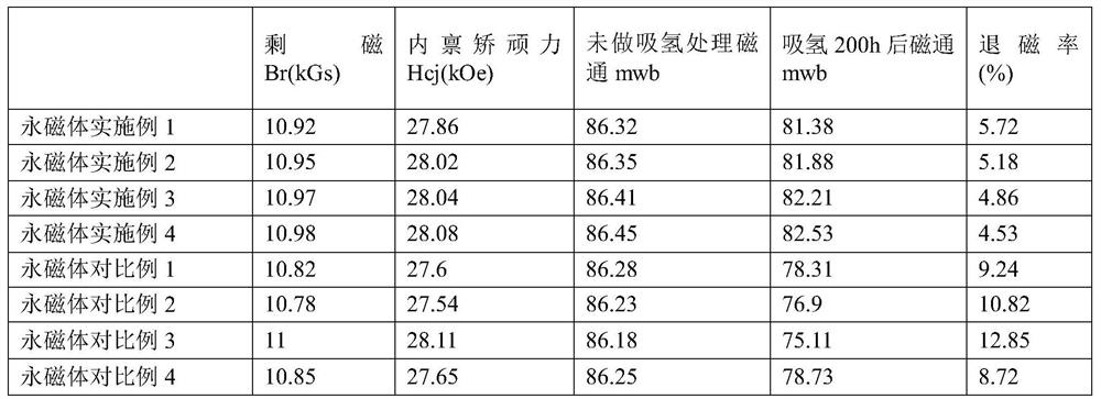 High-temperature-resistant and hydrogen-resistant samarium-cobalt permanent magnet motor