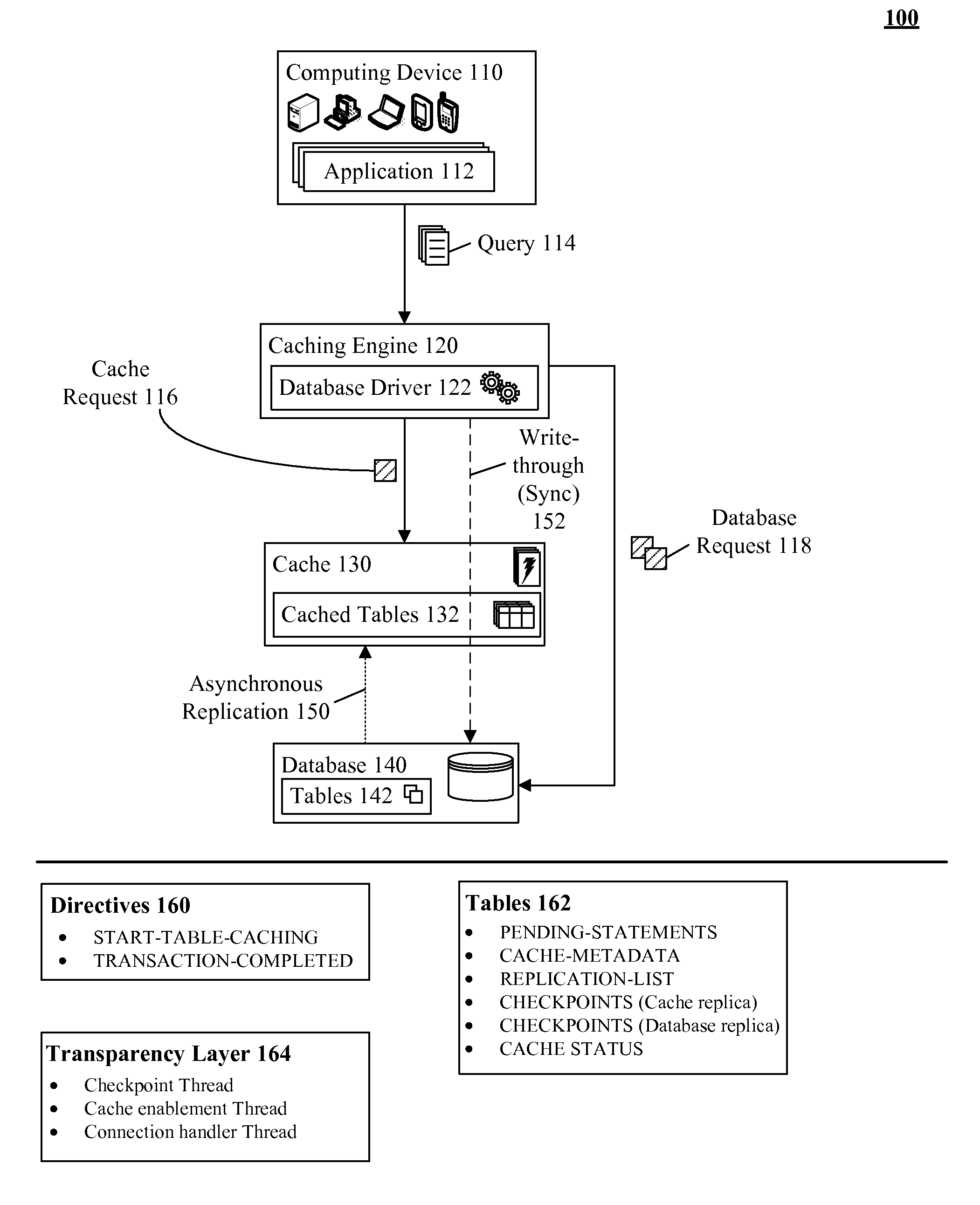 Database caching utilizing asynchronous log-based replication