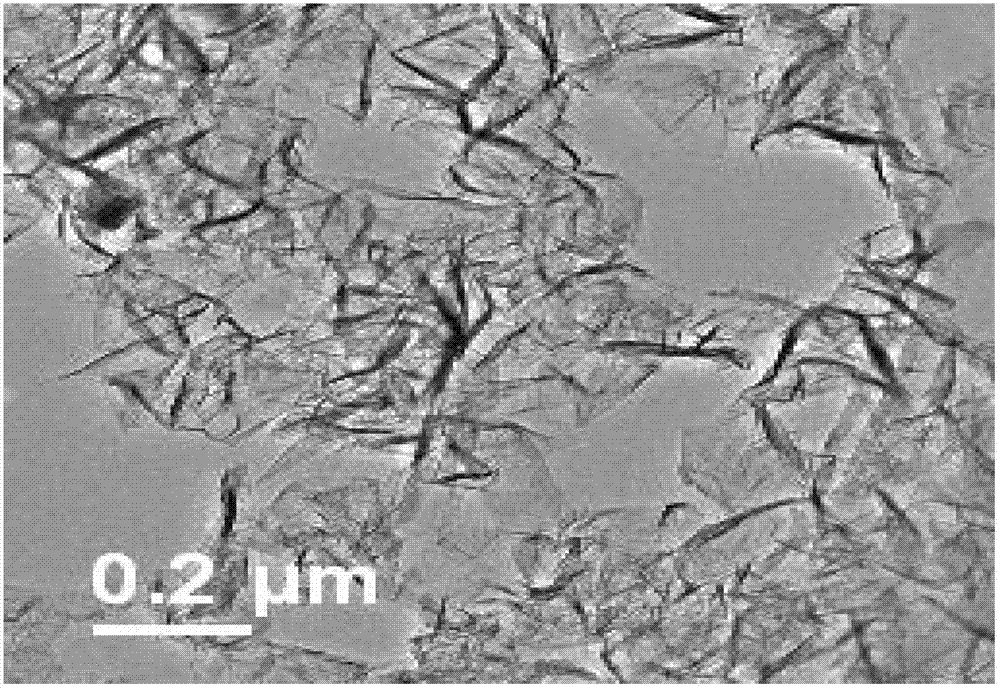 Graphene-reinforced nickel-based composite coating material and laser cladding technology thereof