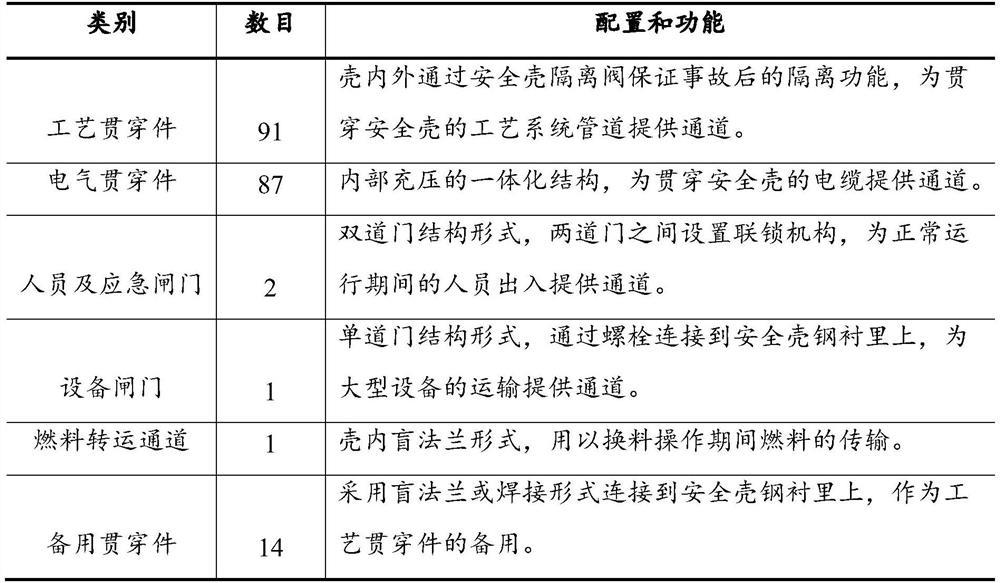 Design method for containment integrity test of advanced pressurized water reactor nuclear power plant