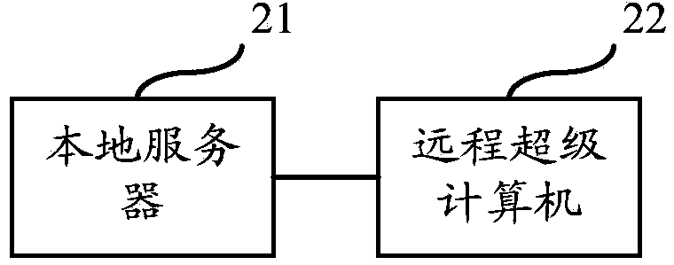 Remote monitoring method and system for automatic operation of numerical simulation