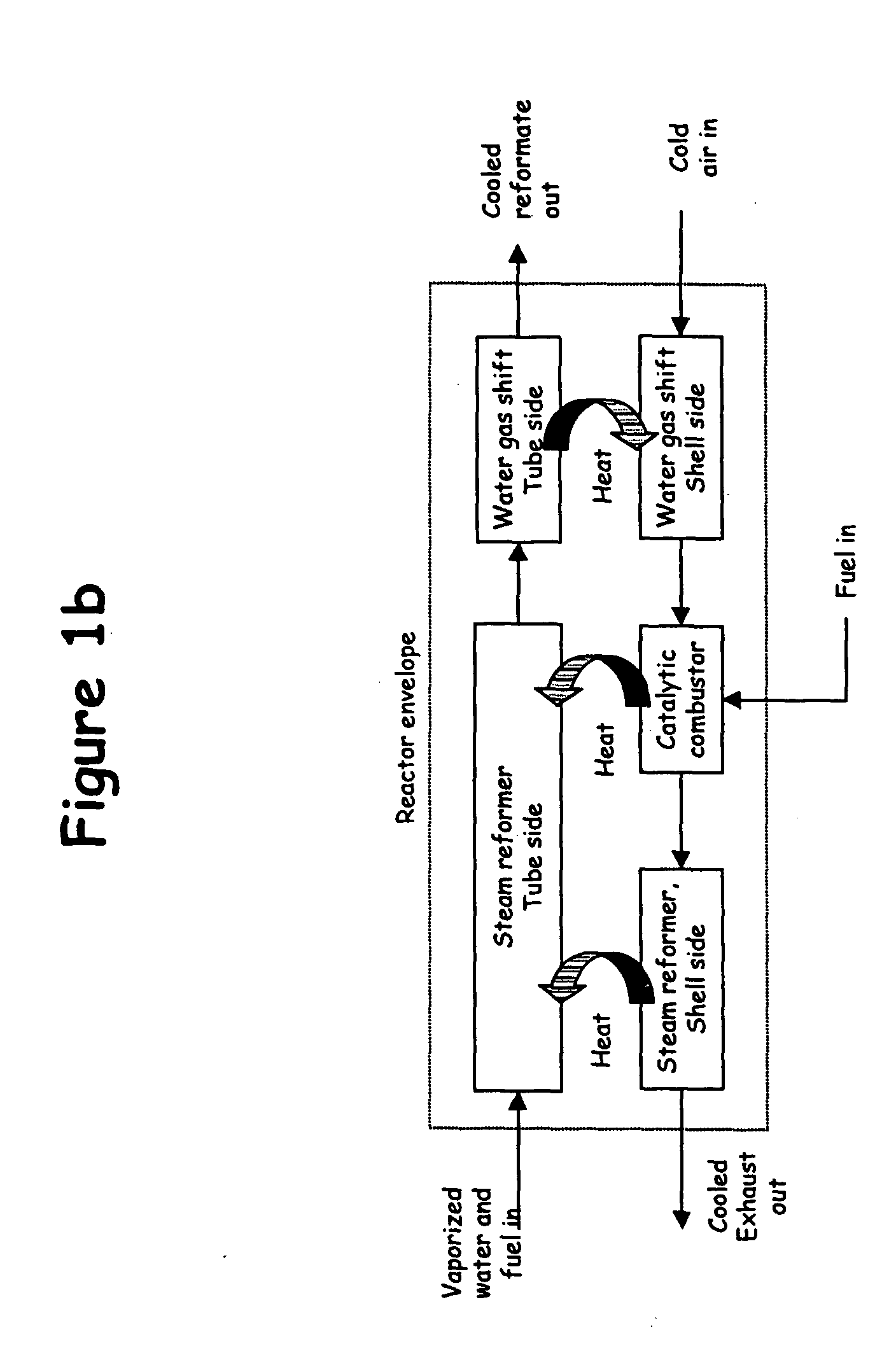 System for hydrogen generation through steam reforming of hydrocarbons and intergrated chemical reactor for hydrogen production from hydrocarbons