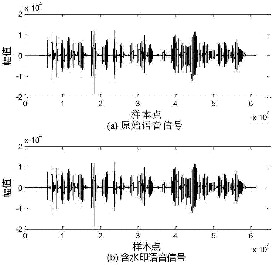 Speech content authentication and tamper recovery method based on modifying least significant digit weight