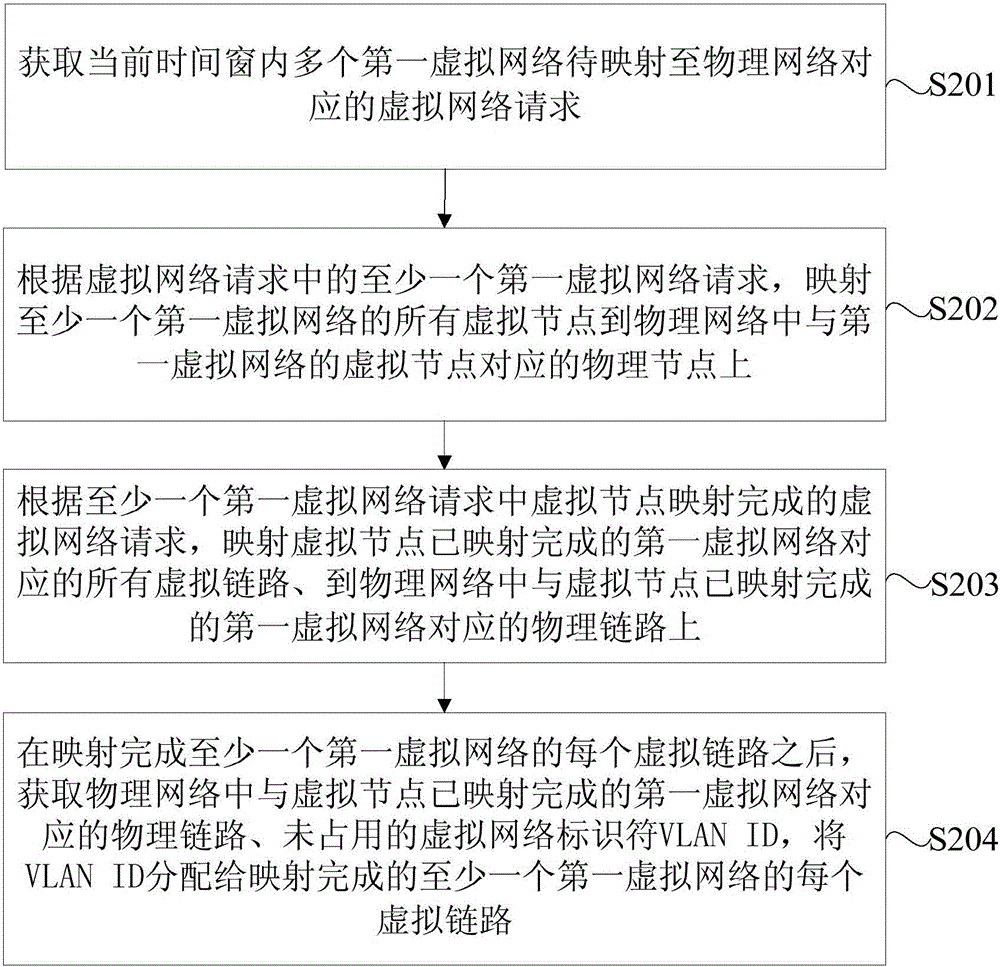 Virtual network mapping method and device