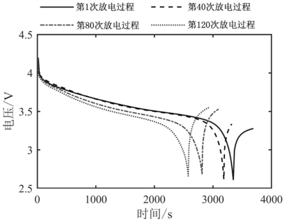 Lithium-ion battery remaining life prediction method based on wde optimized lstm network