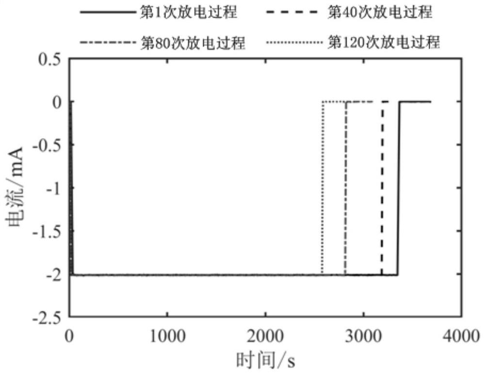 Lithium-ion battery remaining life prediction method based on wde optimized lstm network