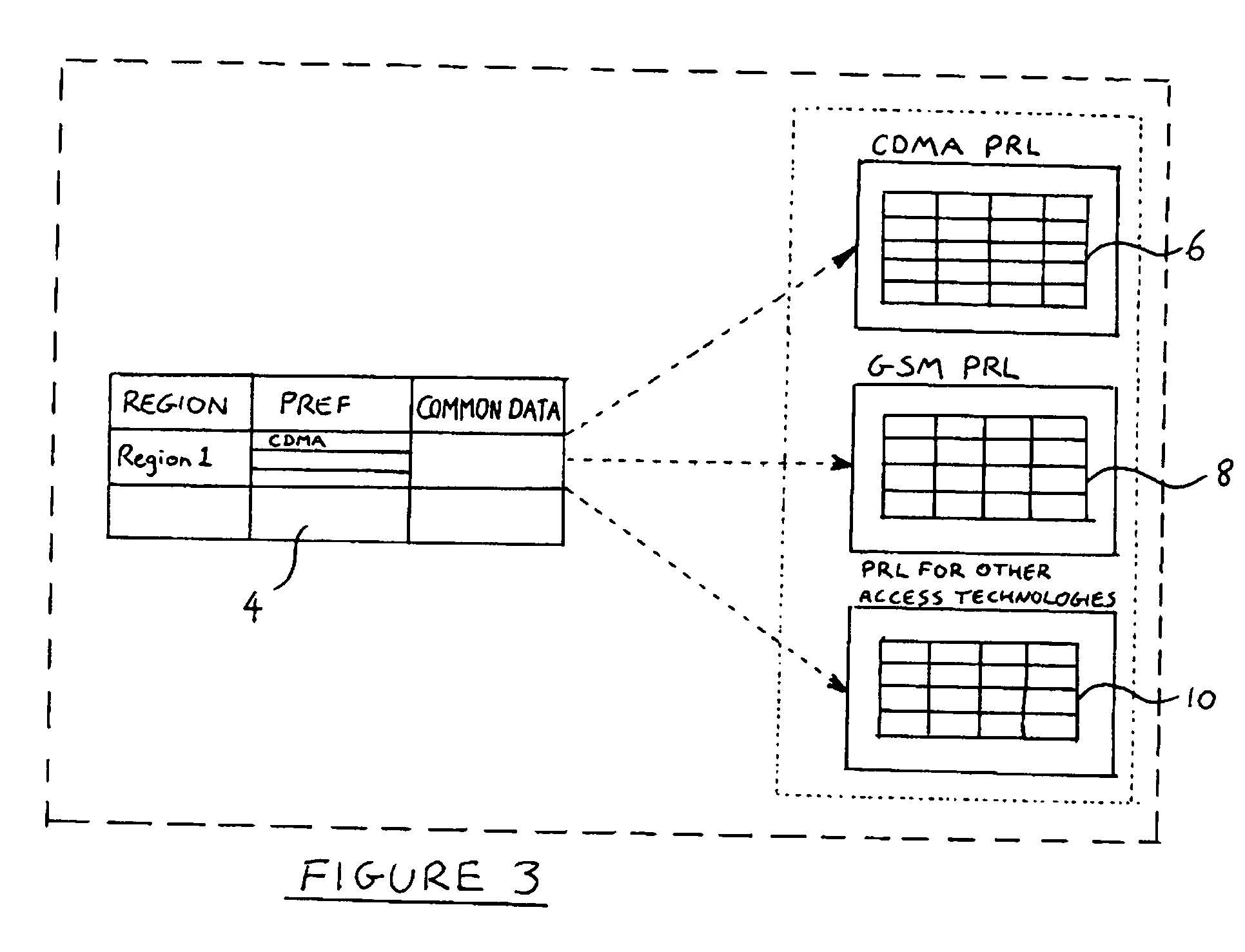 Multimode roaming mobile devices