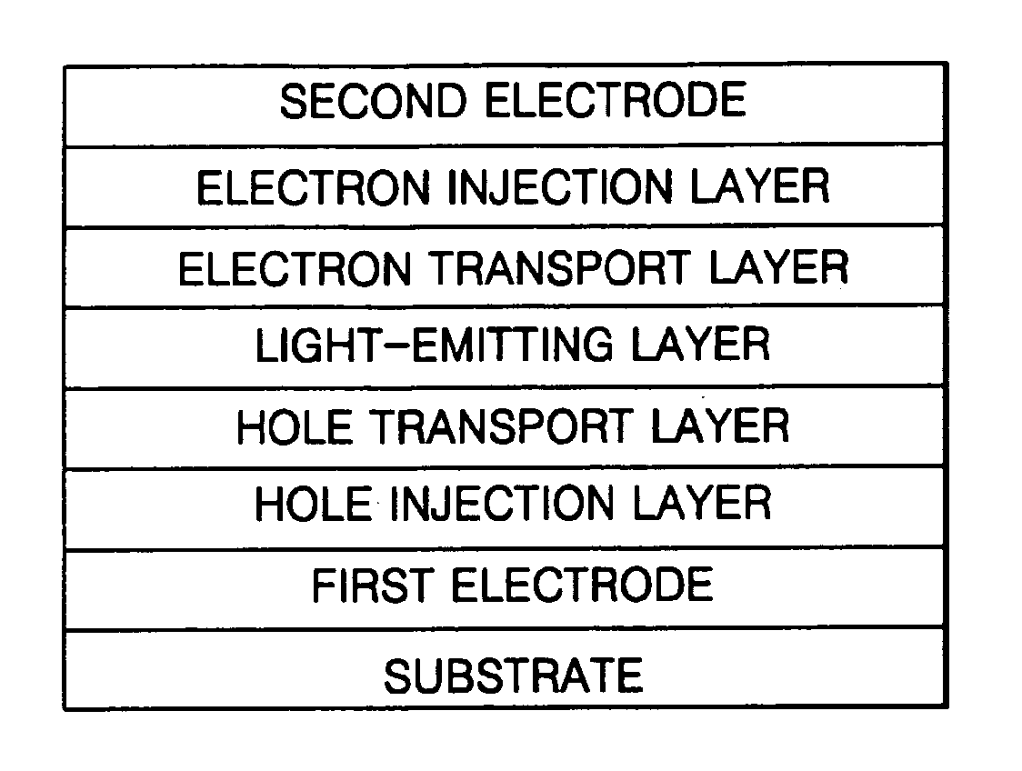 Iridium compound and organic electroluminescent device using the same