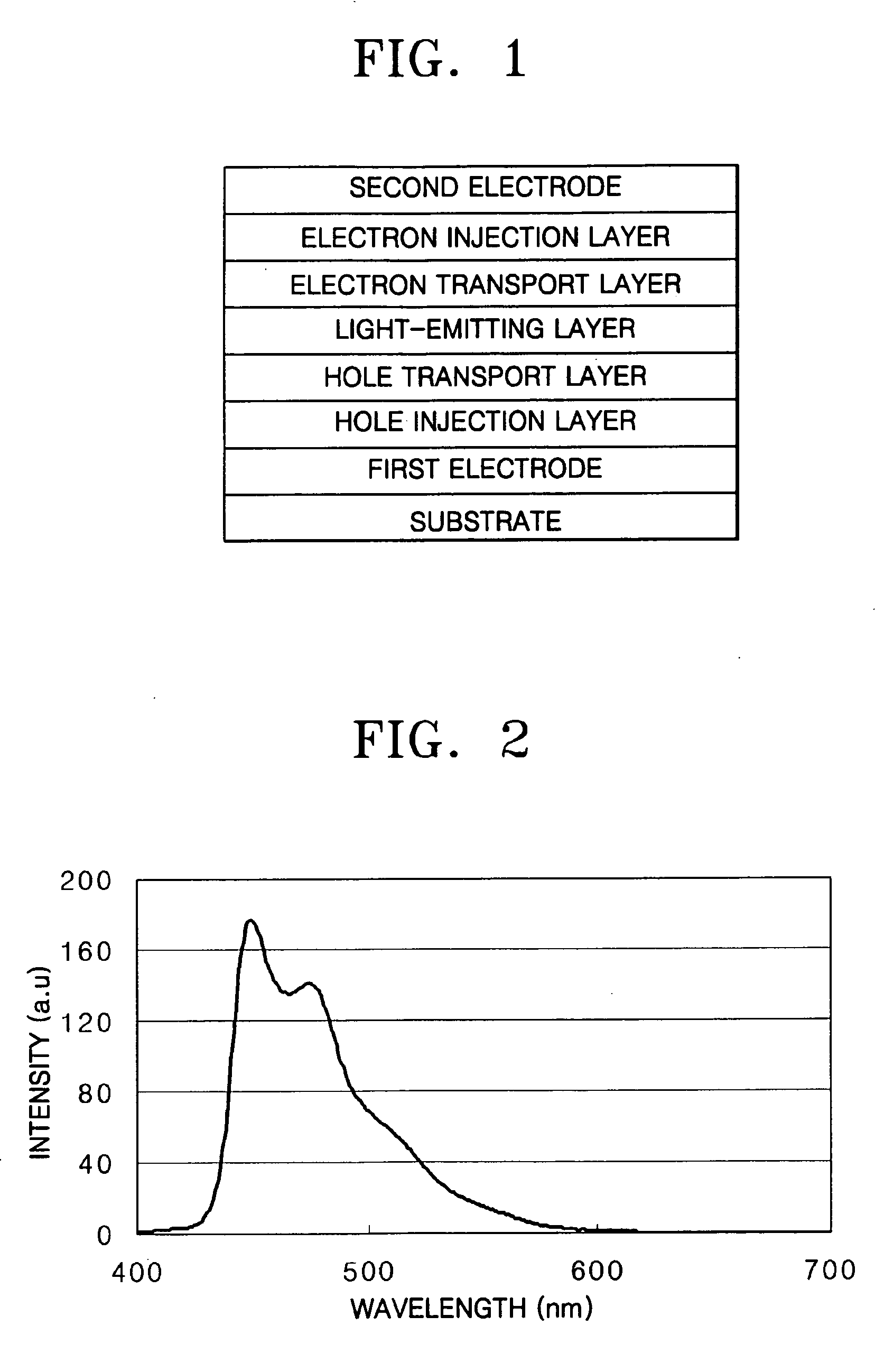 Iridium compound and organic electroluminescent device using the same