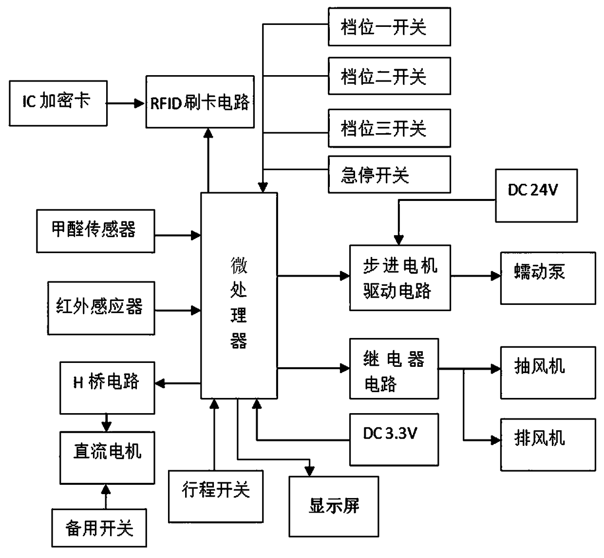 A kind of instrument for taking liquid of fixed liquid of specimen