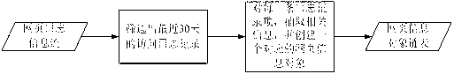 User behavior mode digging system and user behavior mode digging method