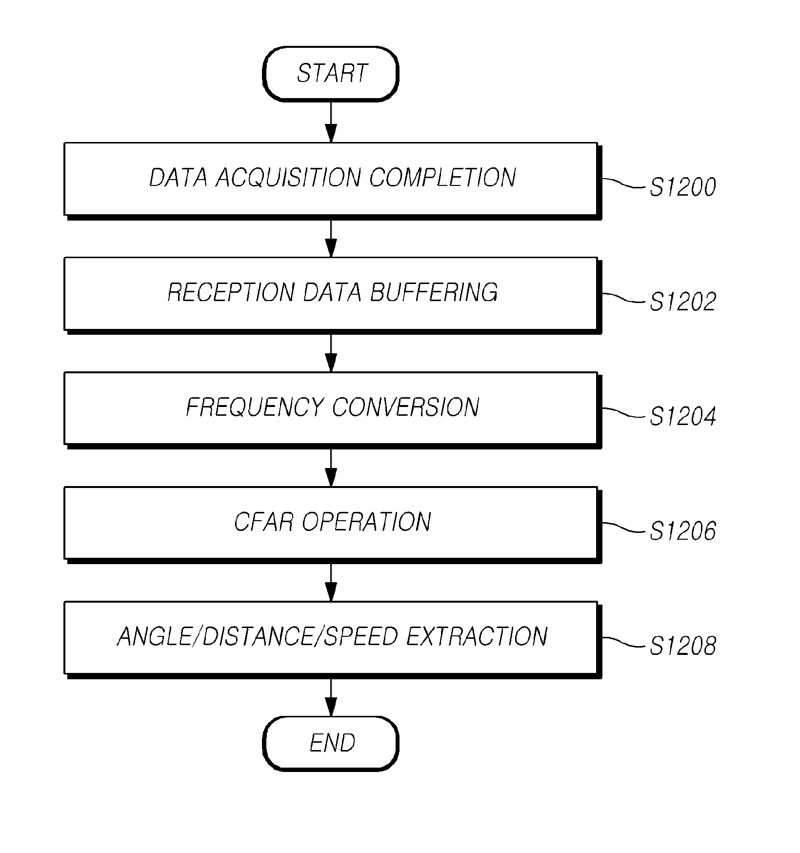 Radar apparatus, antenna apparatus, and data acquisition method