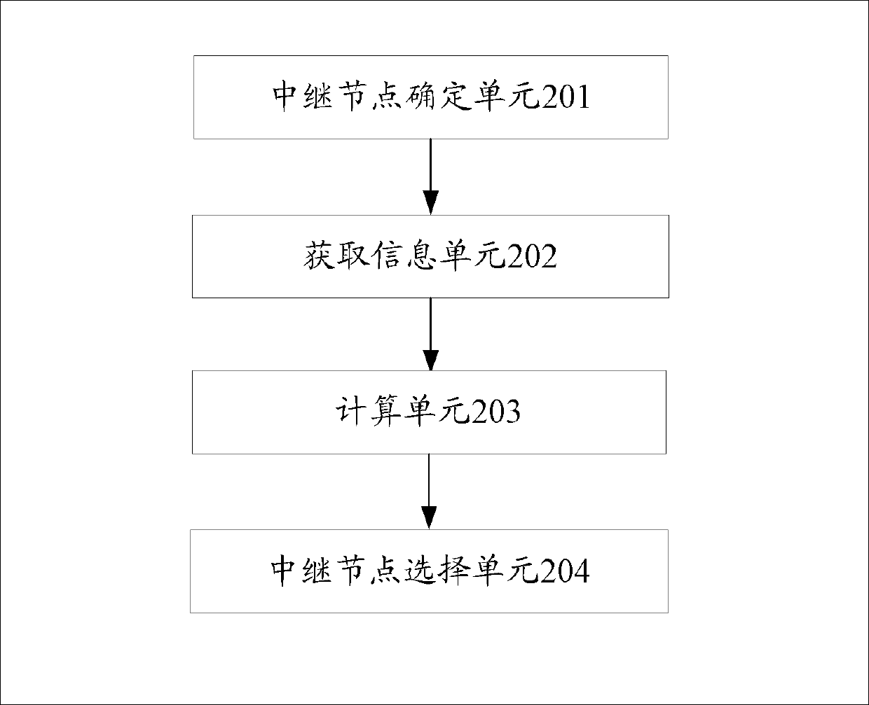 Non-regenerative-relay-mode-based relay forwarding control method and device