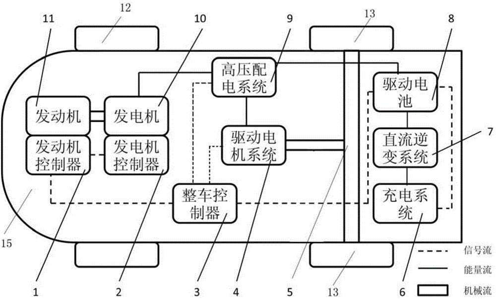 Complete vehicle structure of extended range type hybrid vehicle