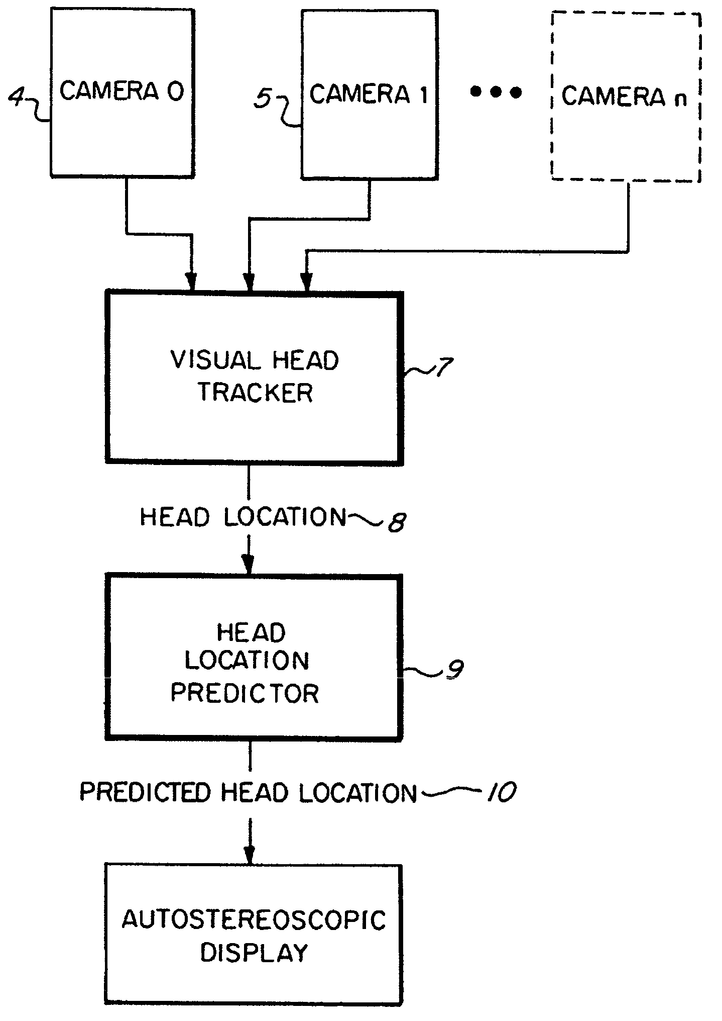 Eye tracking system and method