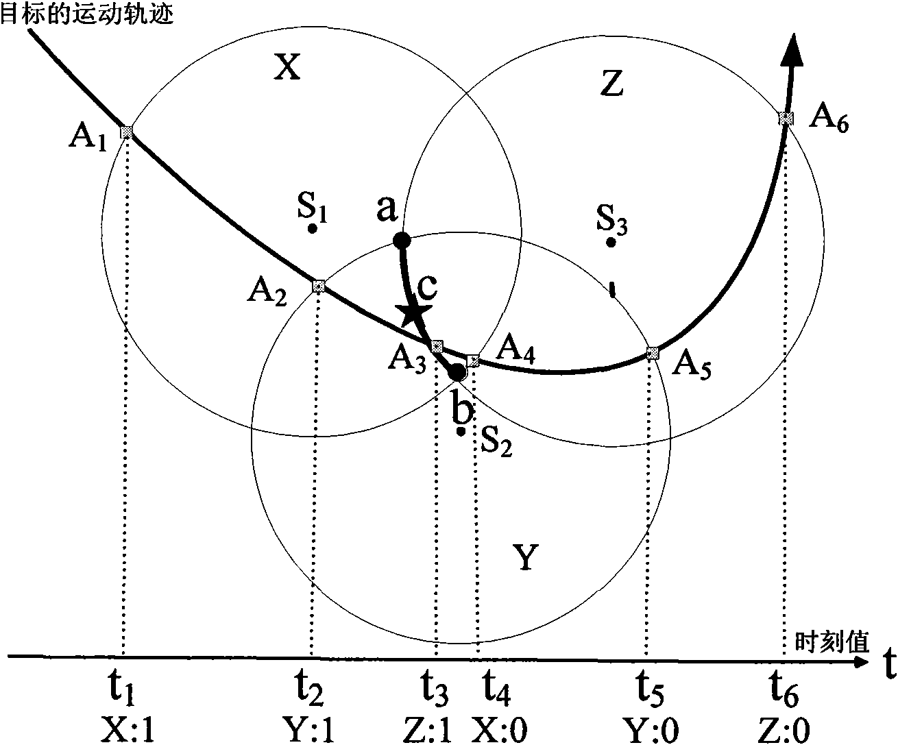 Target tracking method based on binary sensor Ad Hoc network