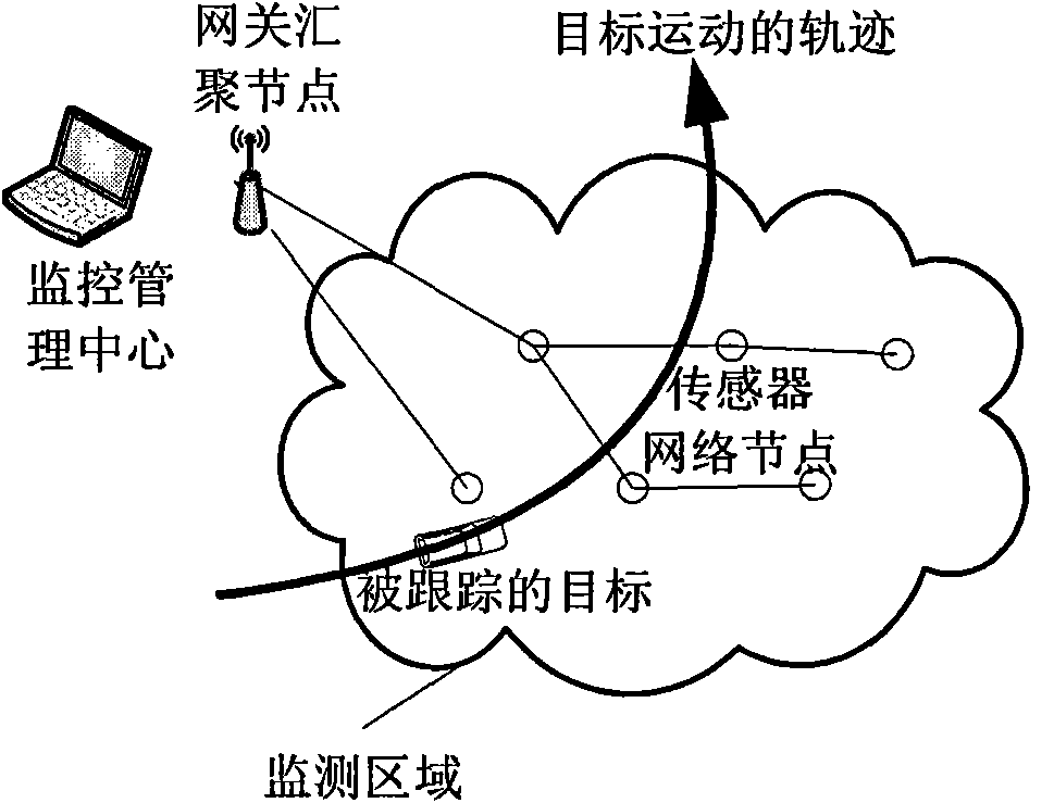 Target tracking method based on binary sensor Ad Hoc network