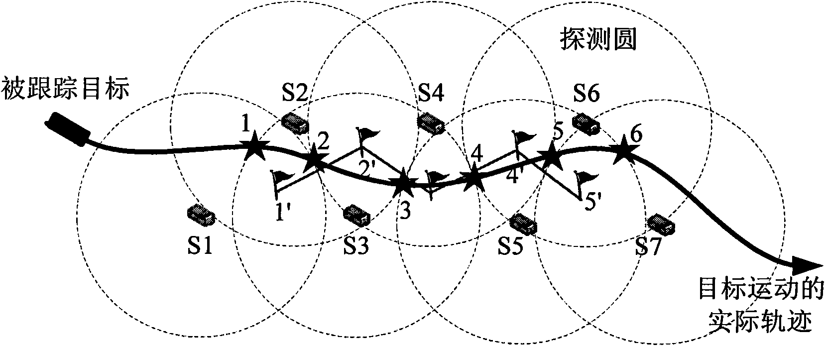 Target tracking method based on binary sensor Ad Hoc network