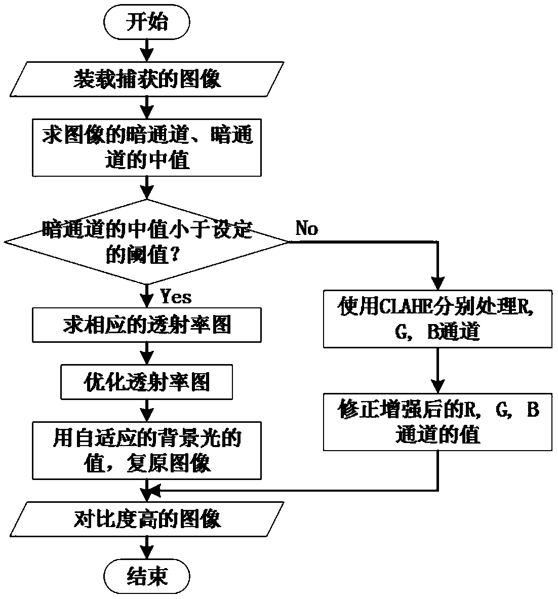 A residual bait counting method based on computer vision