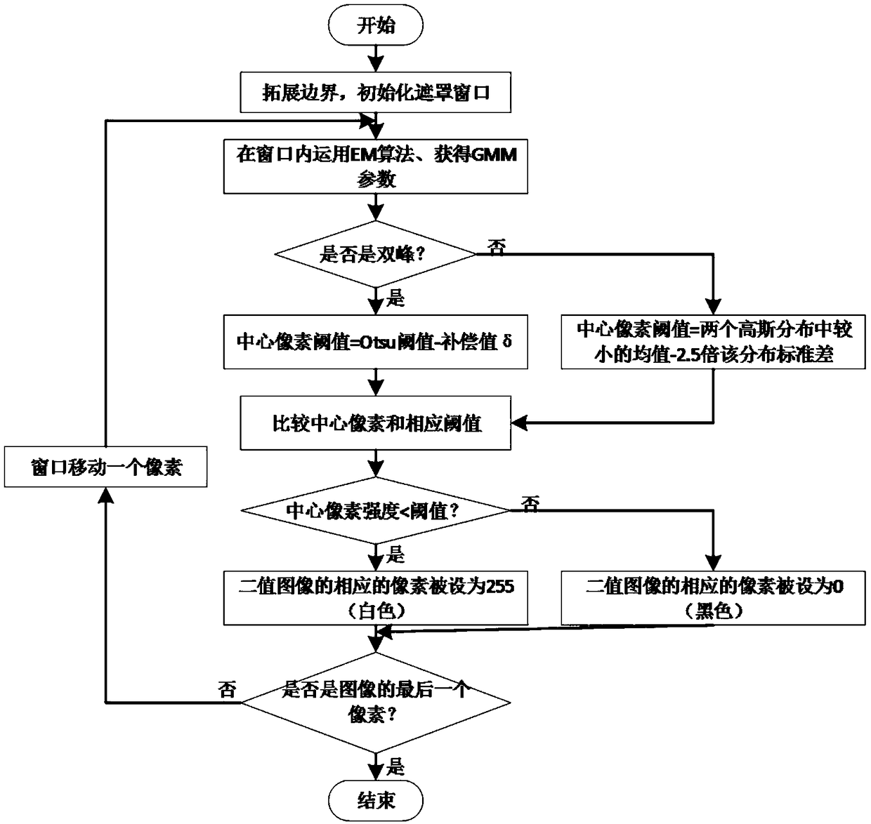 A residual bait counting method based on computer vision