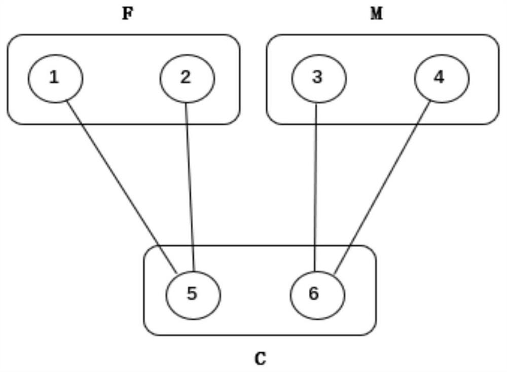 Genetic relationship identification method, system and equipment