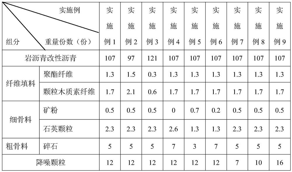 A kind of asphalt concrete and preparation method thereof