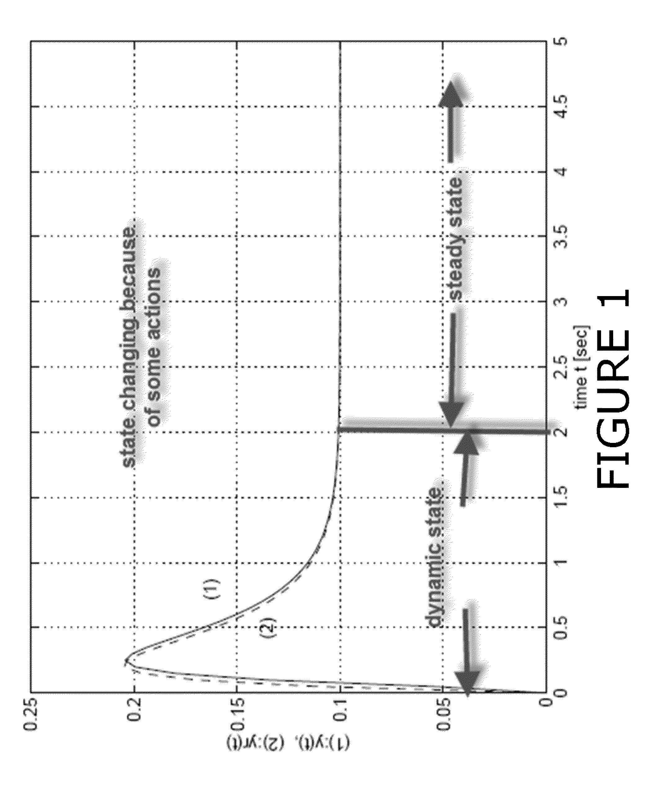 Design development and implementation of analyzer based control system and algorithm