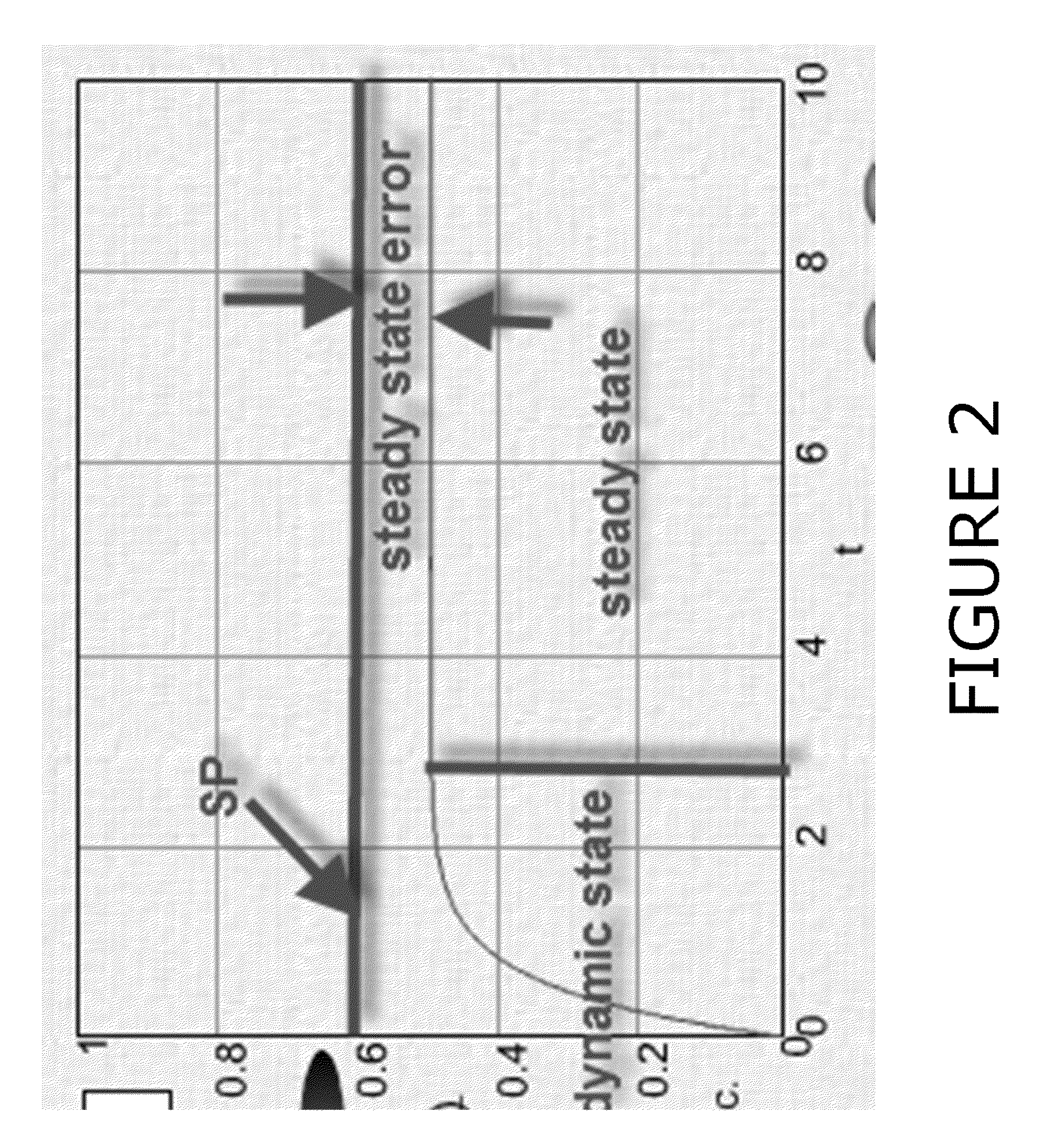 Design development and implementation of analyzer based control system and algorithm