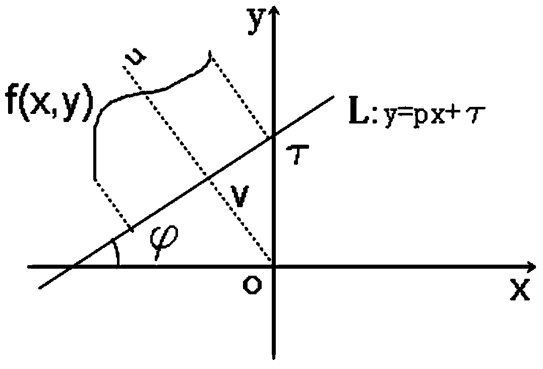 Dual-path radon transformation based test curve inflection point interval calculating method