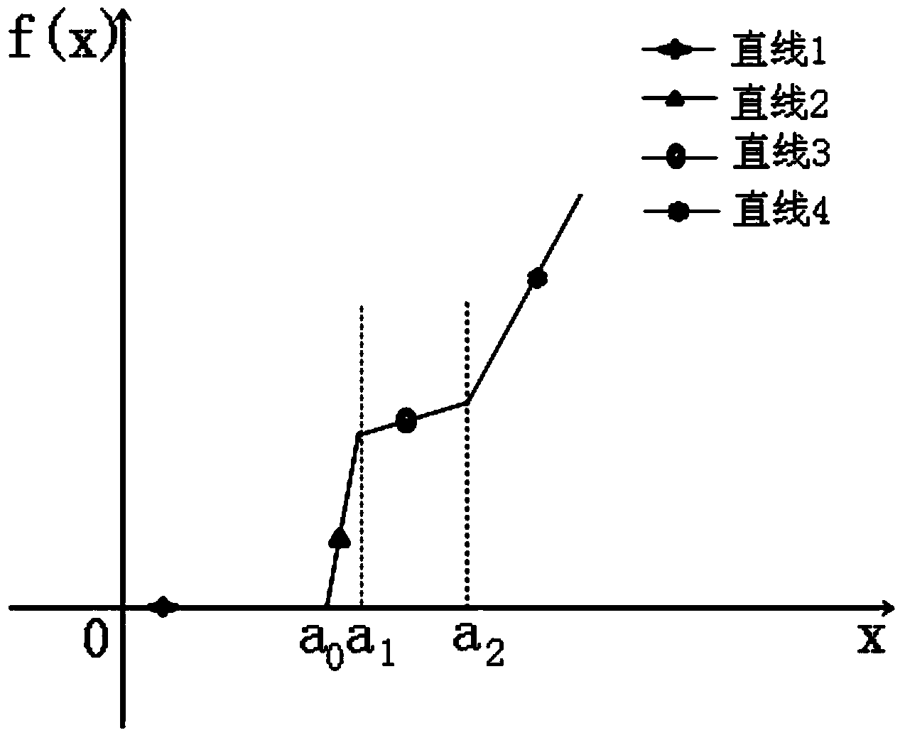 Dual-path radon transformation based test curve inflection point interval calculating method