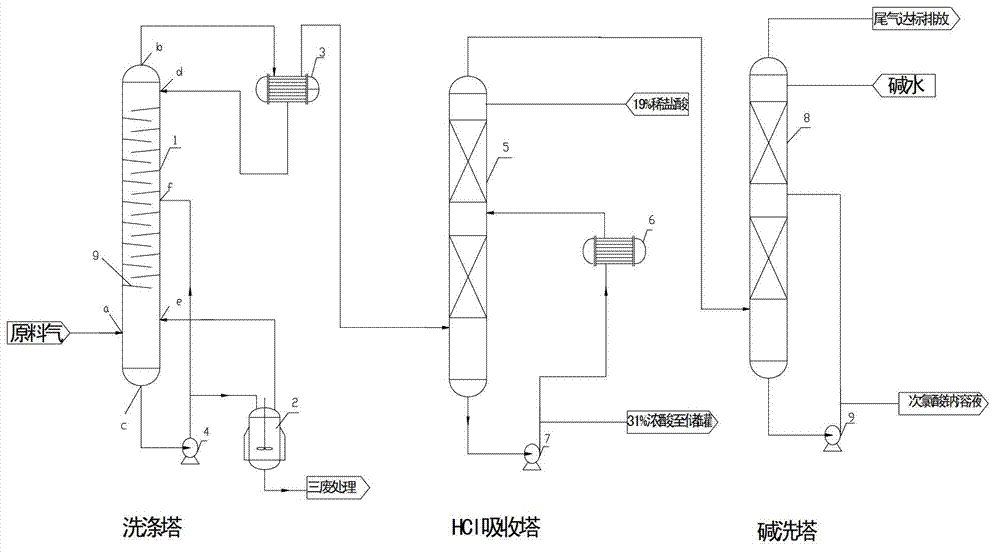 White carbon black tail gas processing method and washing tower