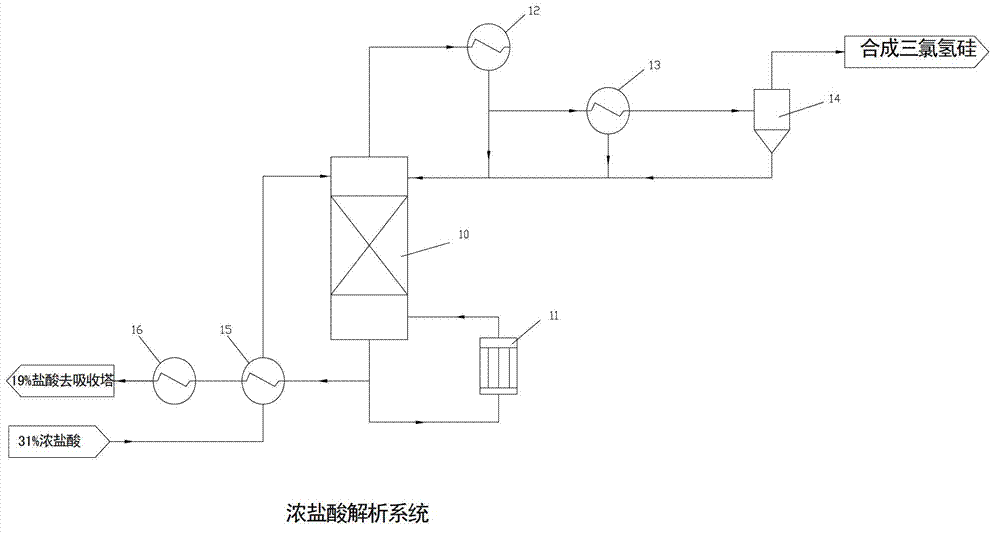 White carbon black tail gas processing method and washing tower