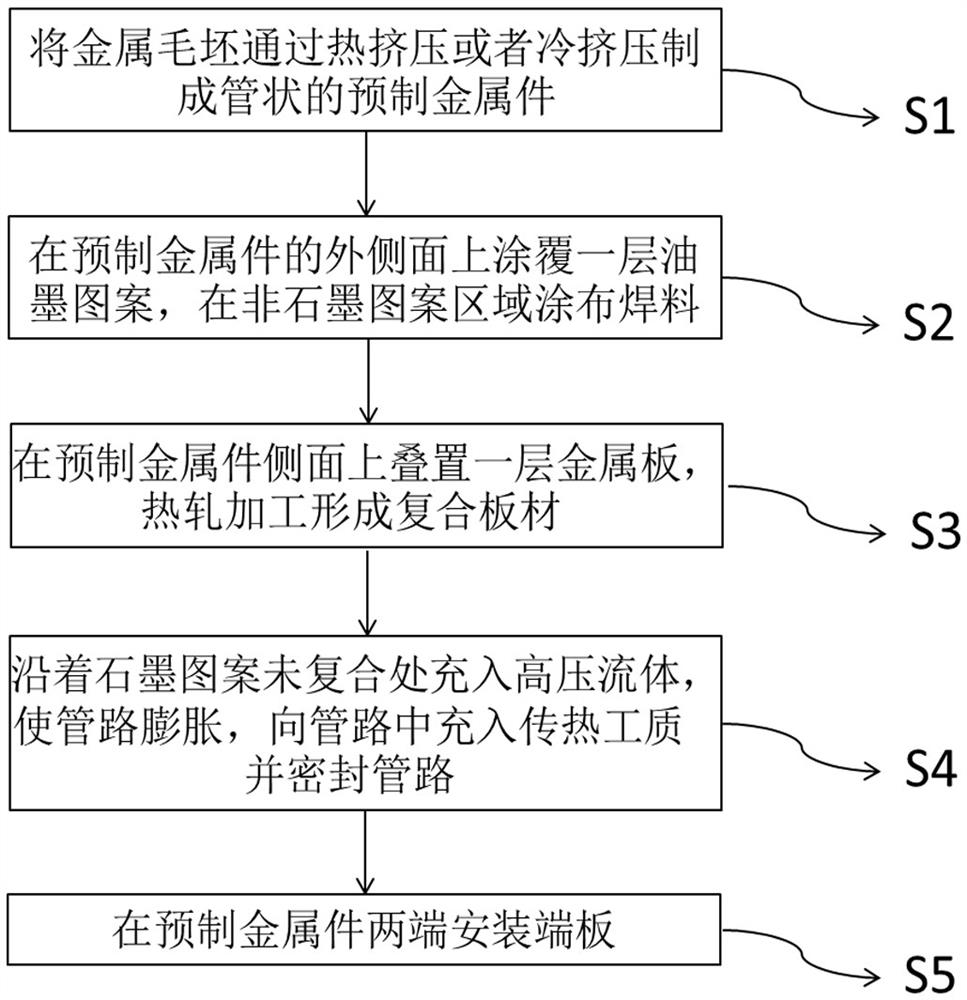 Manufacturing method of battery shell, battery shell and battery