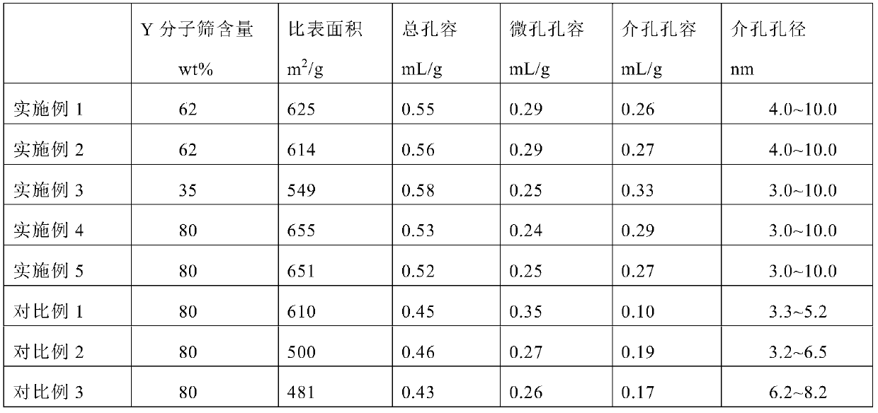 Y/eu-1/zsm-23/zsm-5/asa composite material and preparation method thereof