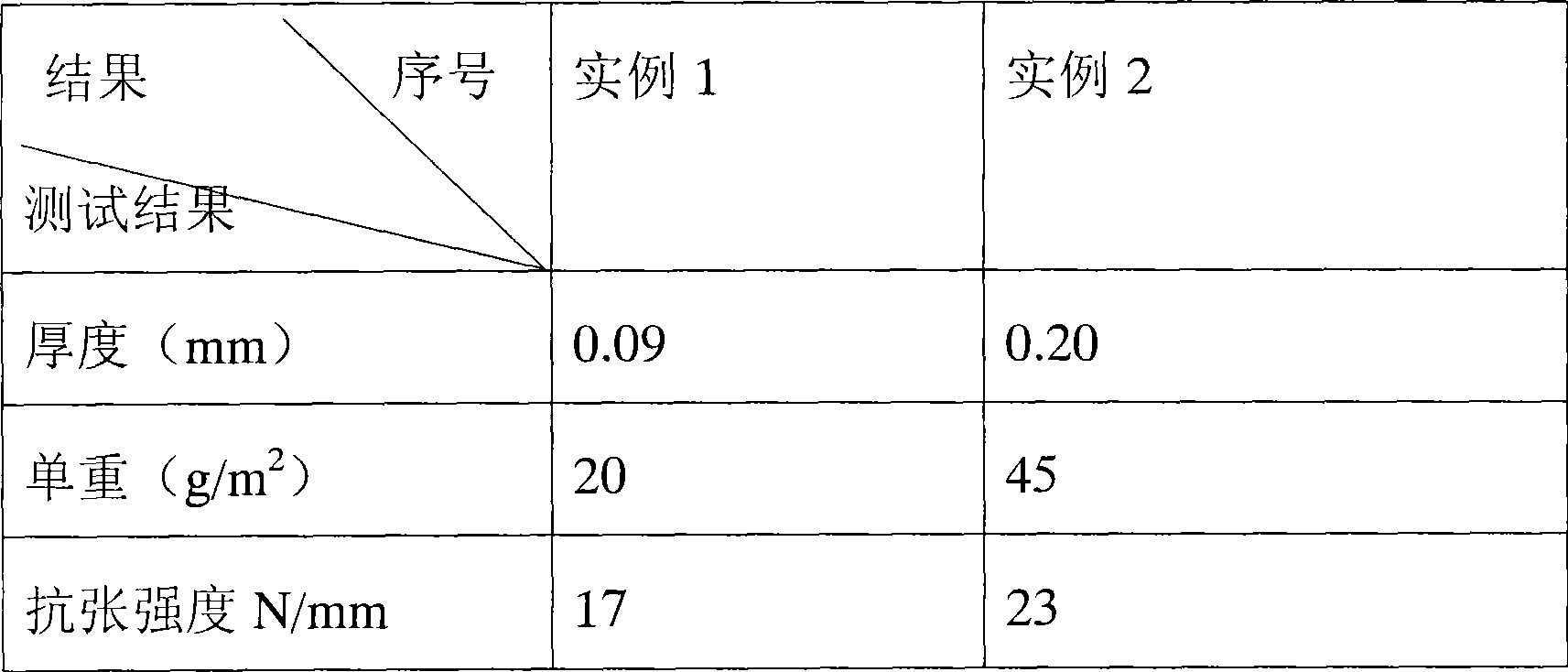 Non-powder water swelling nonwoven fabric and production method thereof