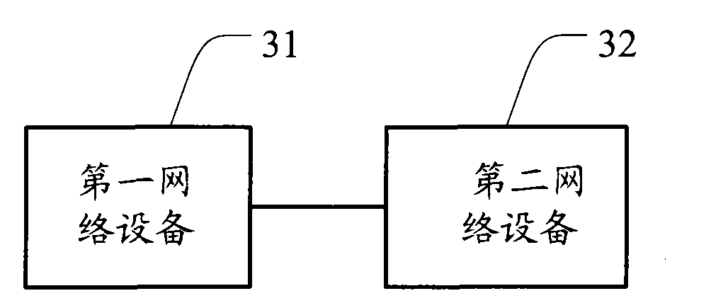 Notification method, notification system for changing network identity and network equipment