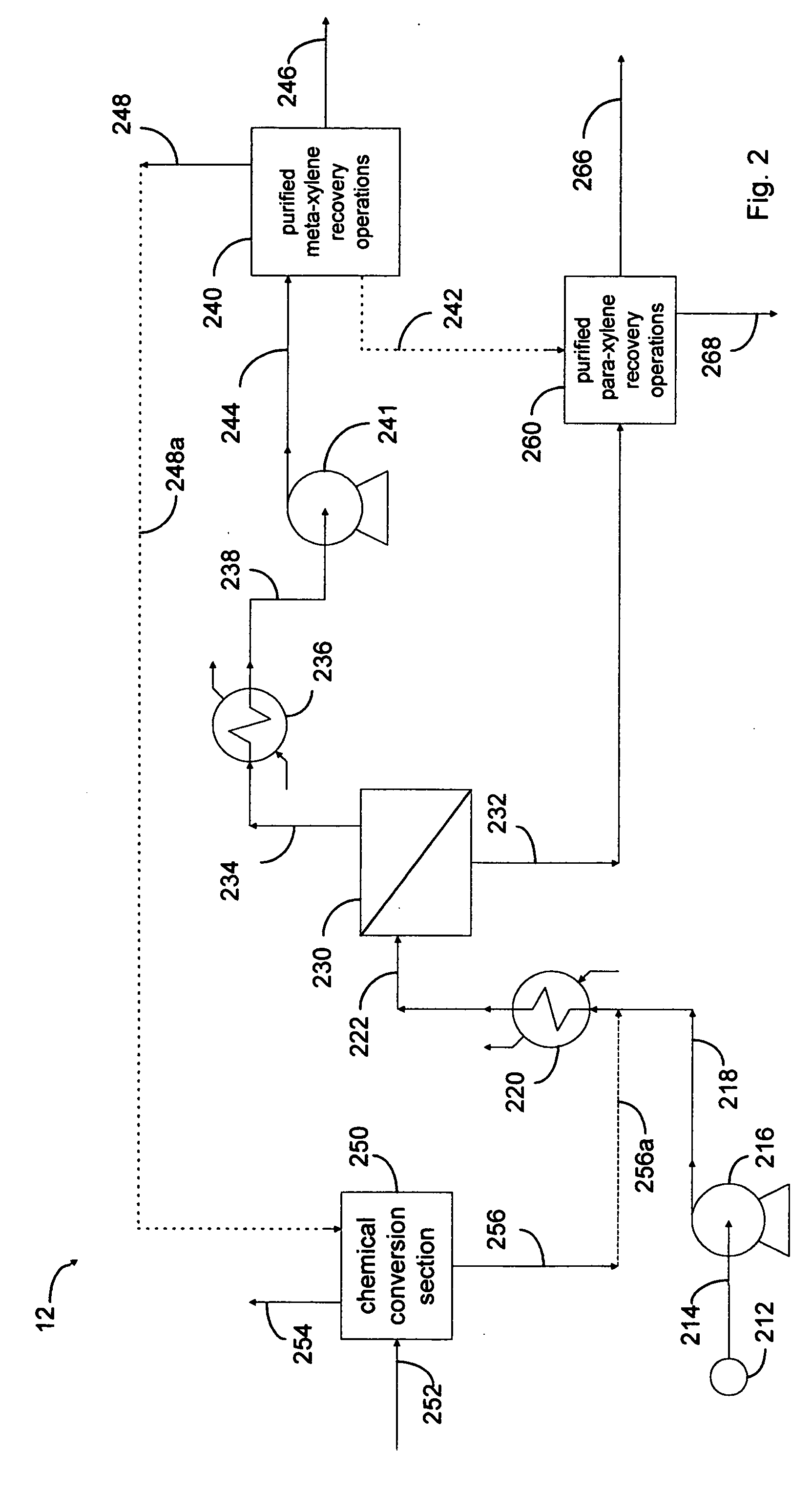 Xylene process using perm-selective separations