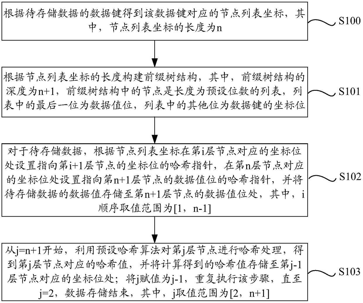 A data processing method and device, an electronic device and a computer storage medium