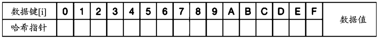 A data processing method and device, an electronic device and a computer storage medium