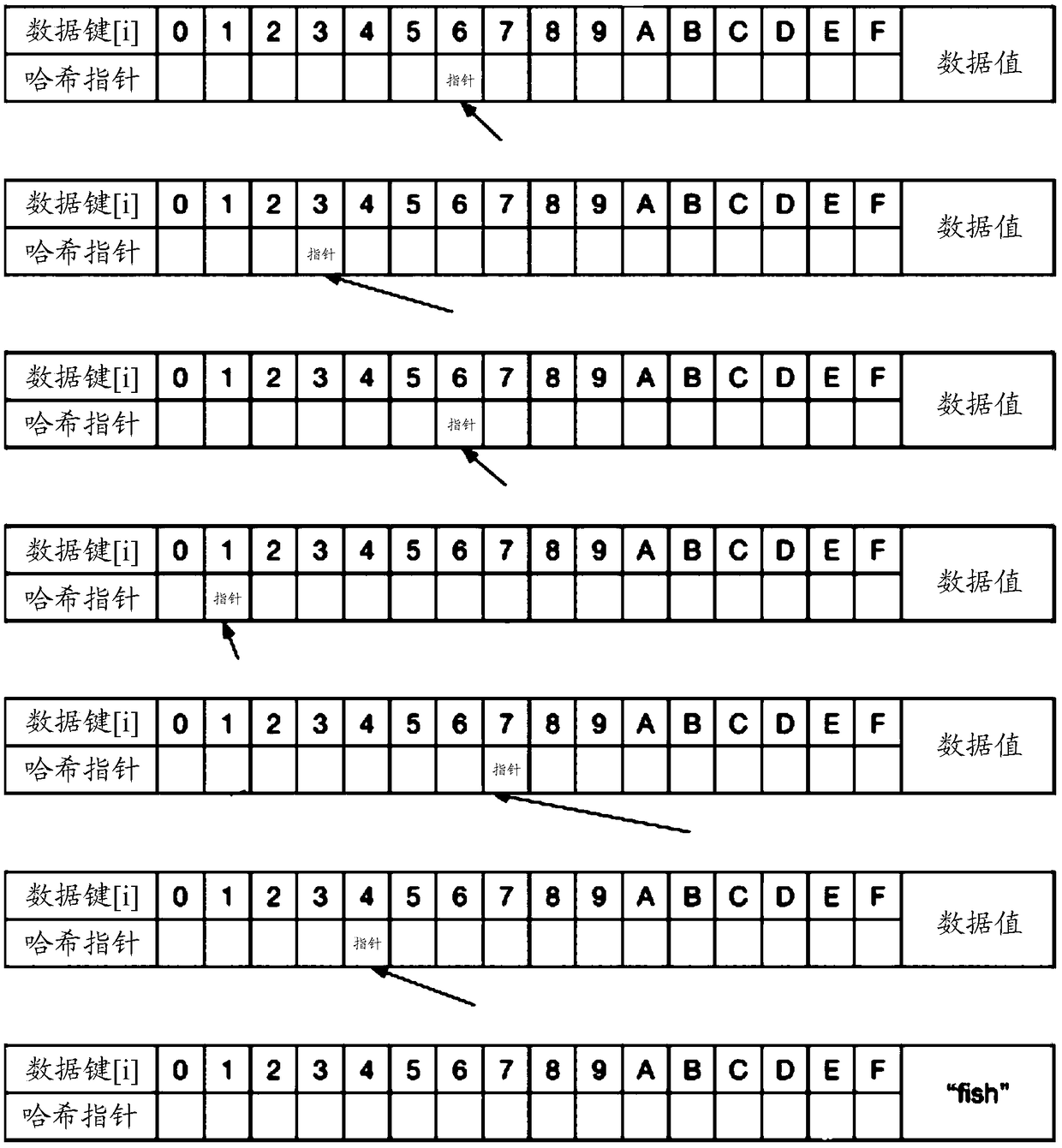 A data processing method and device, an electronic device and a computer storage medium