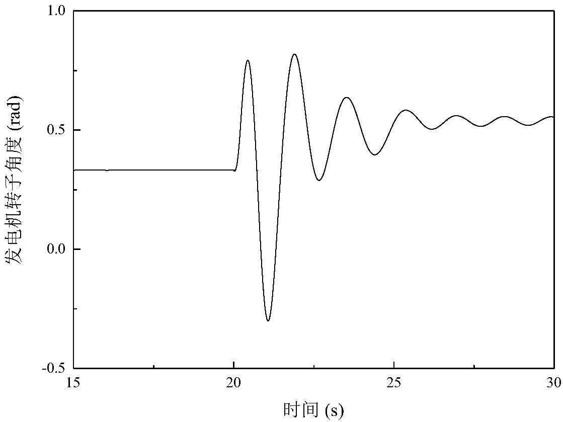 Turbine control valve quick-closing system control method based on fault critical mute time