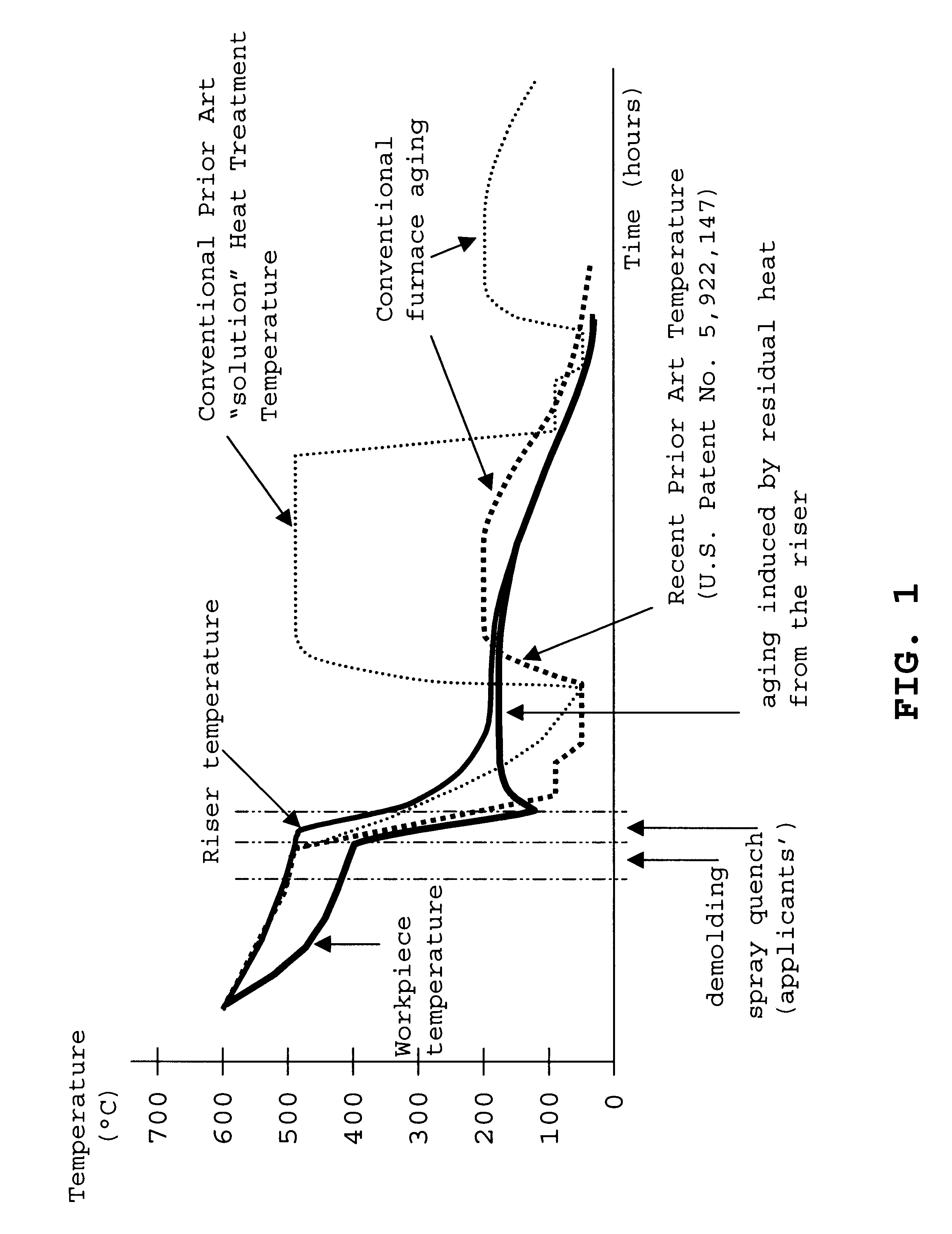 Method and apparatus for simplified production of heat treatable aluminum alloy castings with artificial self-aging