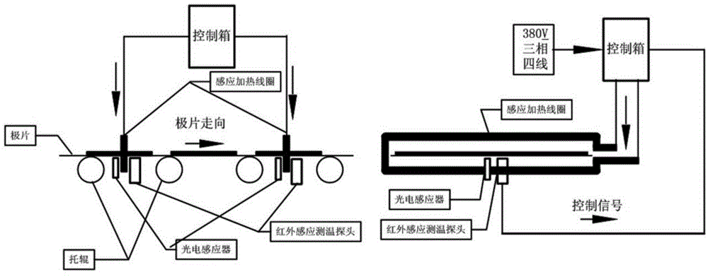 Drying method and drying device for pole pieces in pole piece plating process of lithium battery