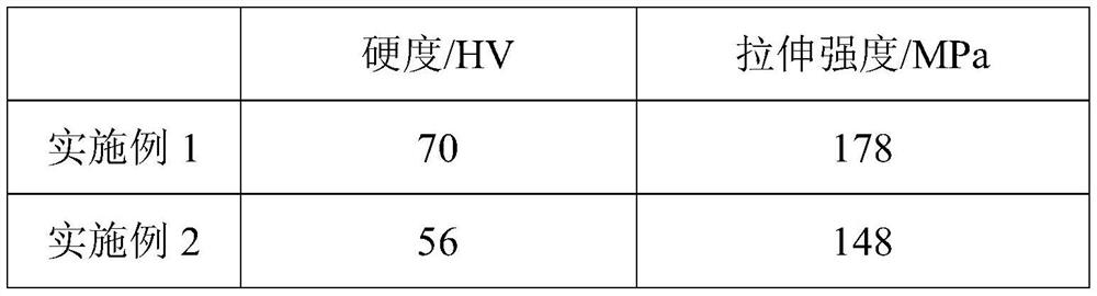 A kind of metal matrix composite material and its preparation method and application