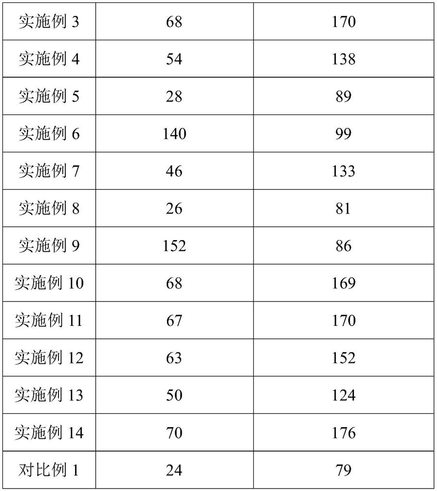 A kind of metal matrix composite material and its preparation method and application