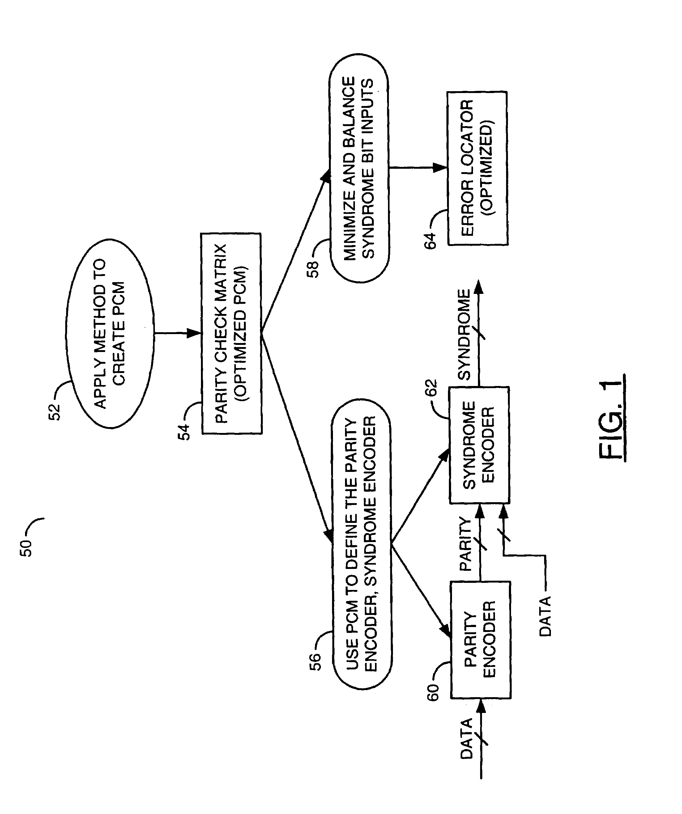 Construction of an optimized SEC-DED code and logic for soft errors in semiconductor memories