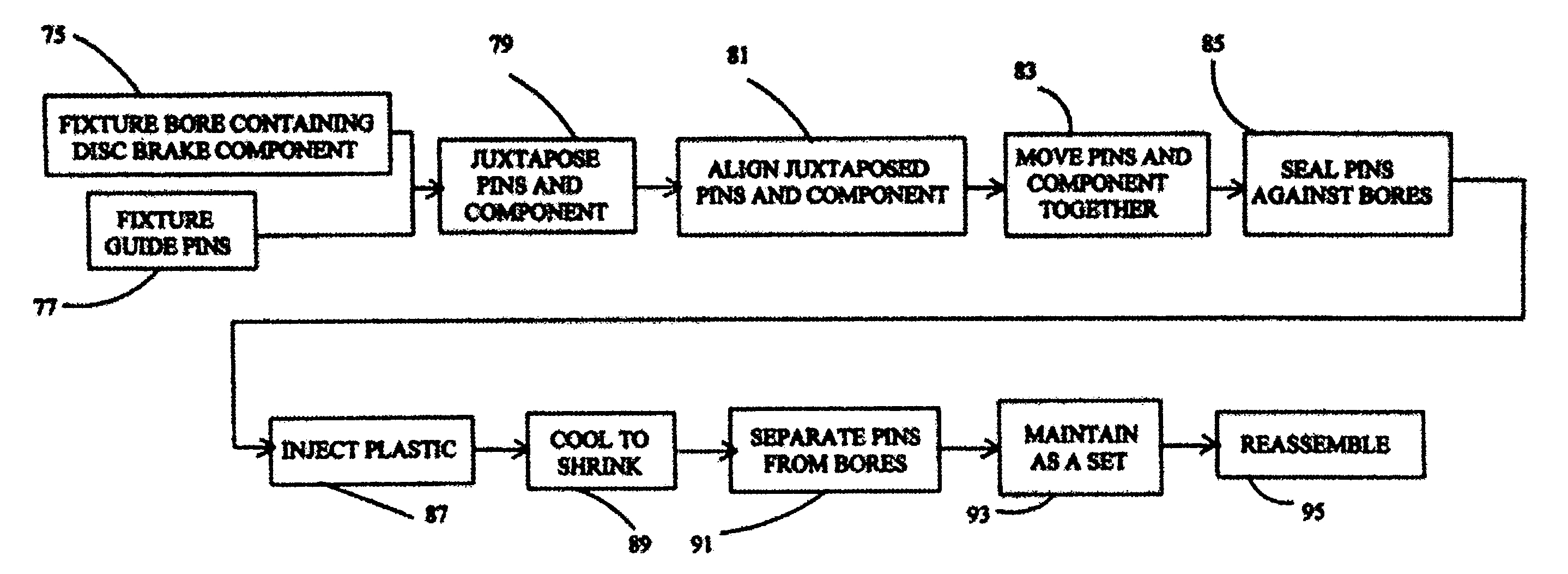 Method of forming bushings between guide pins and guide pin bores