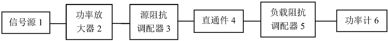 Load traction system and measurement method of input end face power of device under test